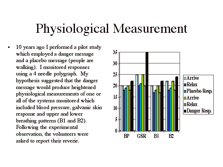Physiological Measurement